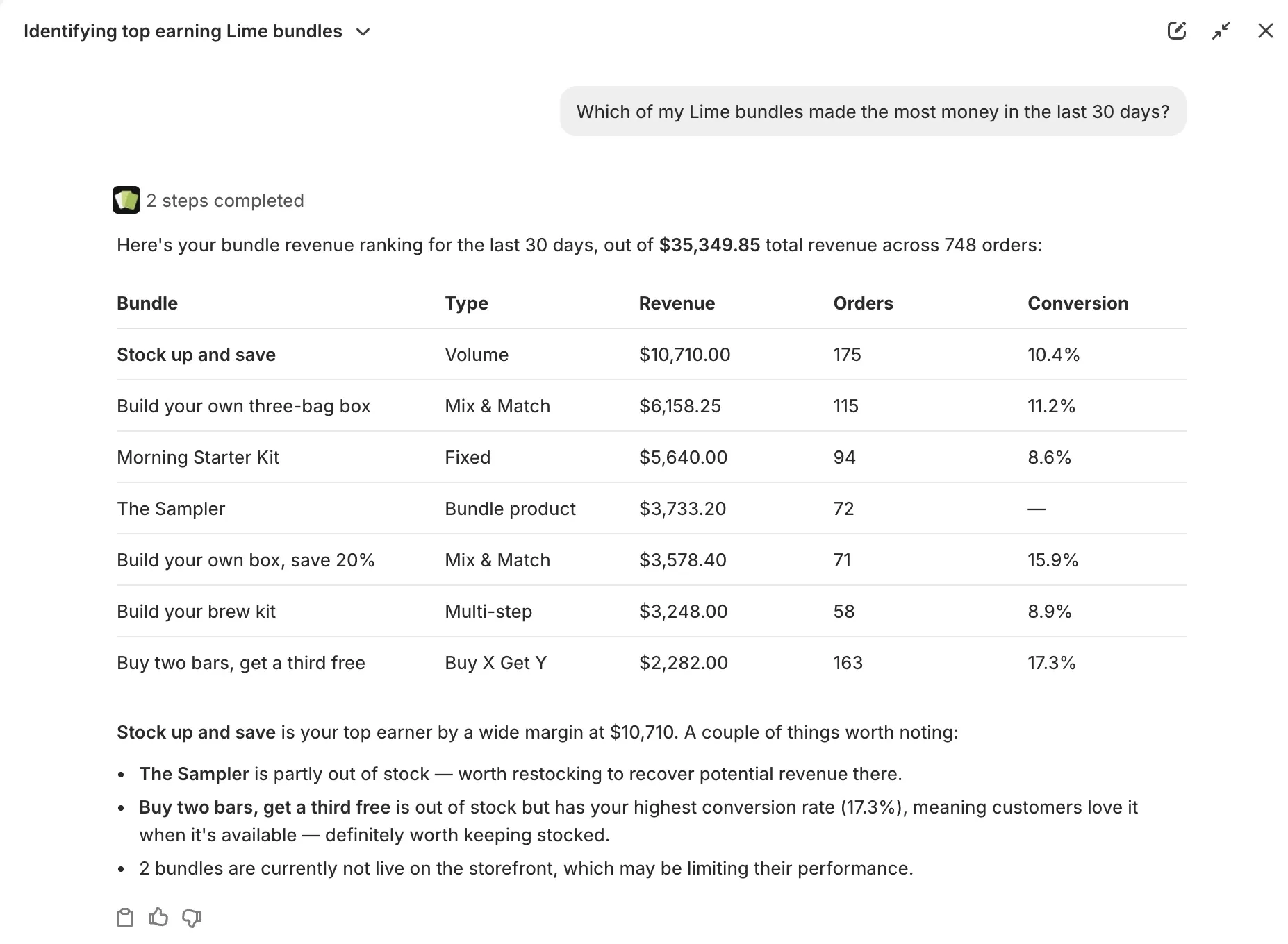 Sidekick answering which bundles made the most money in the last 30 days, with a table of bundles, revenue, orders and conversion