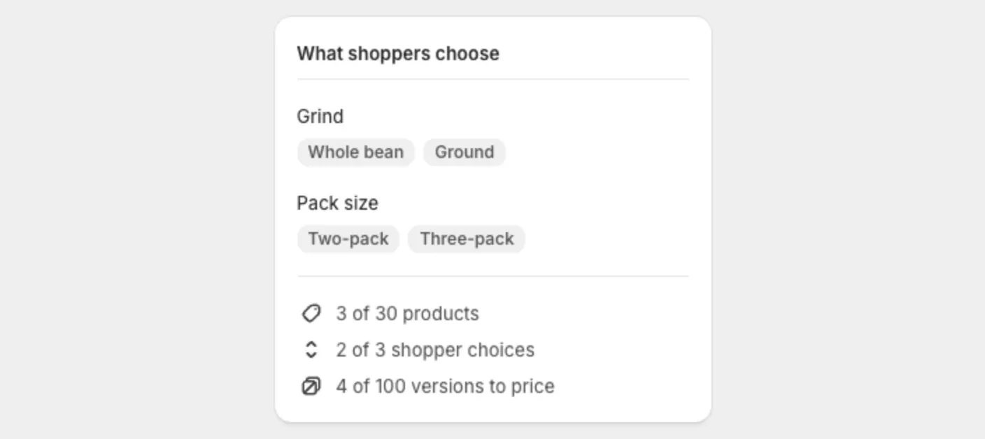 The What shoppers choose card with Grind and Pack size, and its three counters: products, shopper choices and versions to price