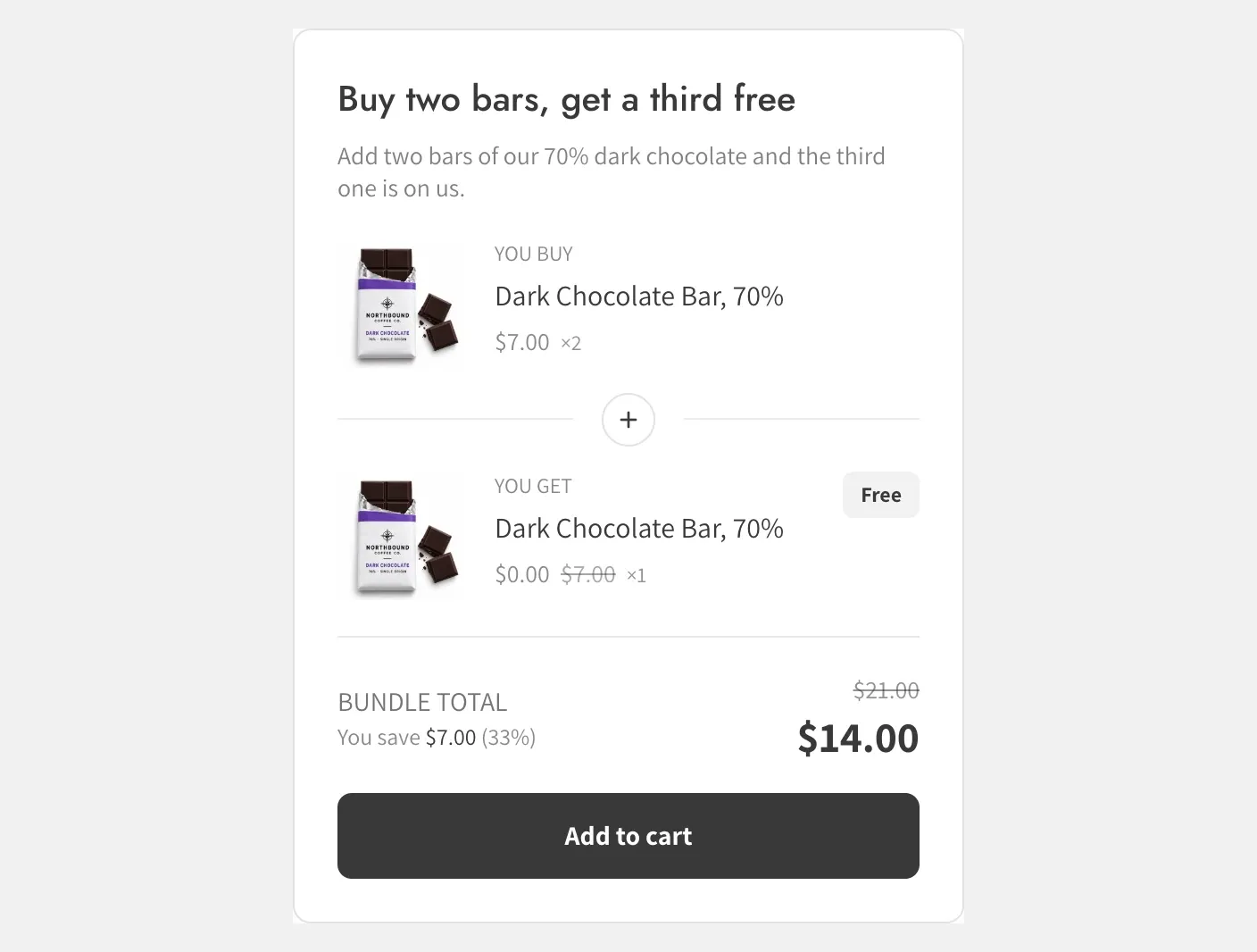 A Buy X get Y bundle on the storefront with its You buy and You get rows and the bundle total